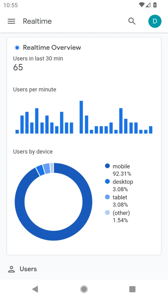 Google PageSpeed Insights Score
